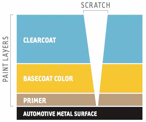 Paint Layer Diagram