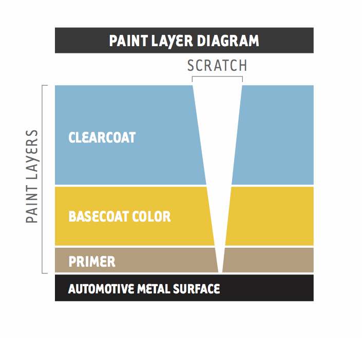 Paint layer diagram 1