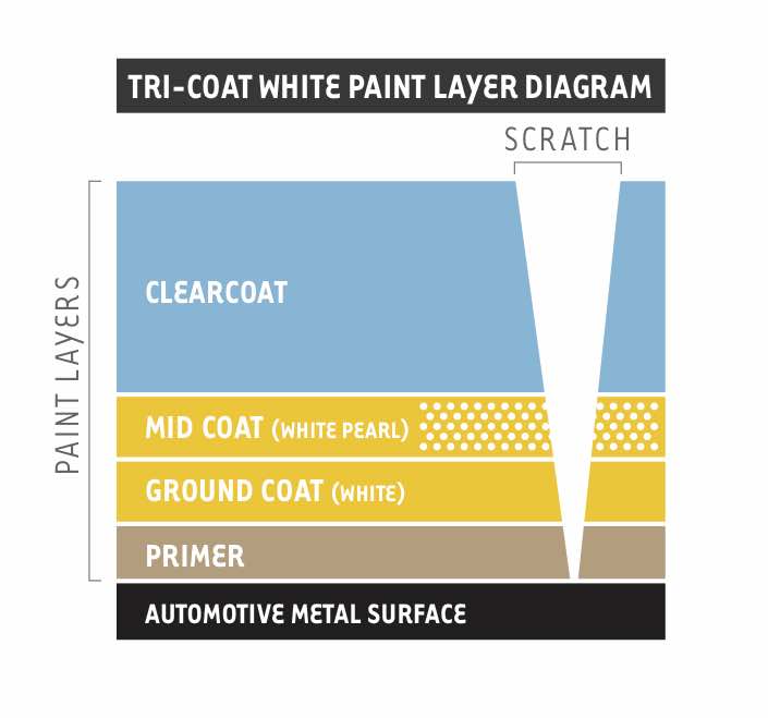 Paint layer diagram 2