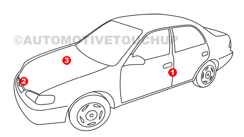 Mercedes-Benz Paint Color Code Location Diagram